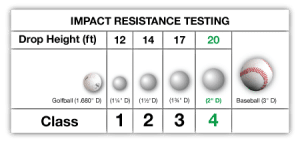 What are Class 4 Roofing Shingles?