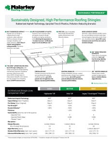 Malarkey Architectural Shingles Comparison Chart Info Graphic