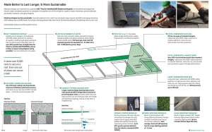 Malarkey Asphalt Roofing Shingles – Performance Engineered Graphic