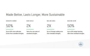 Malarkey Vista AR Shingle Facts