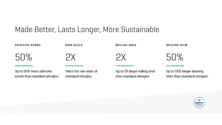 Malarkey Vista AR Shingle Facts