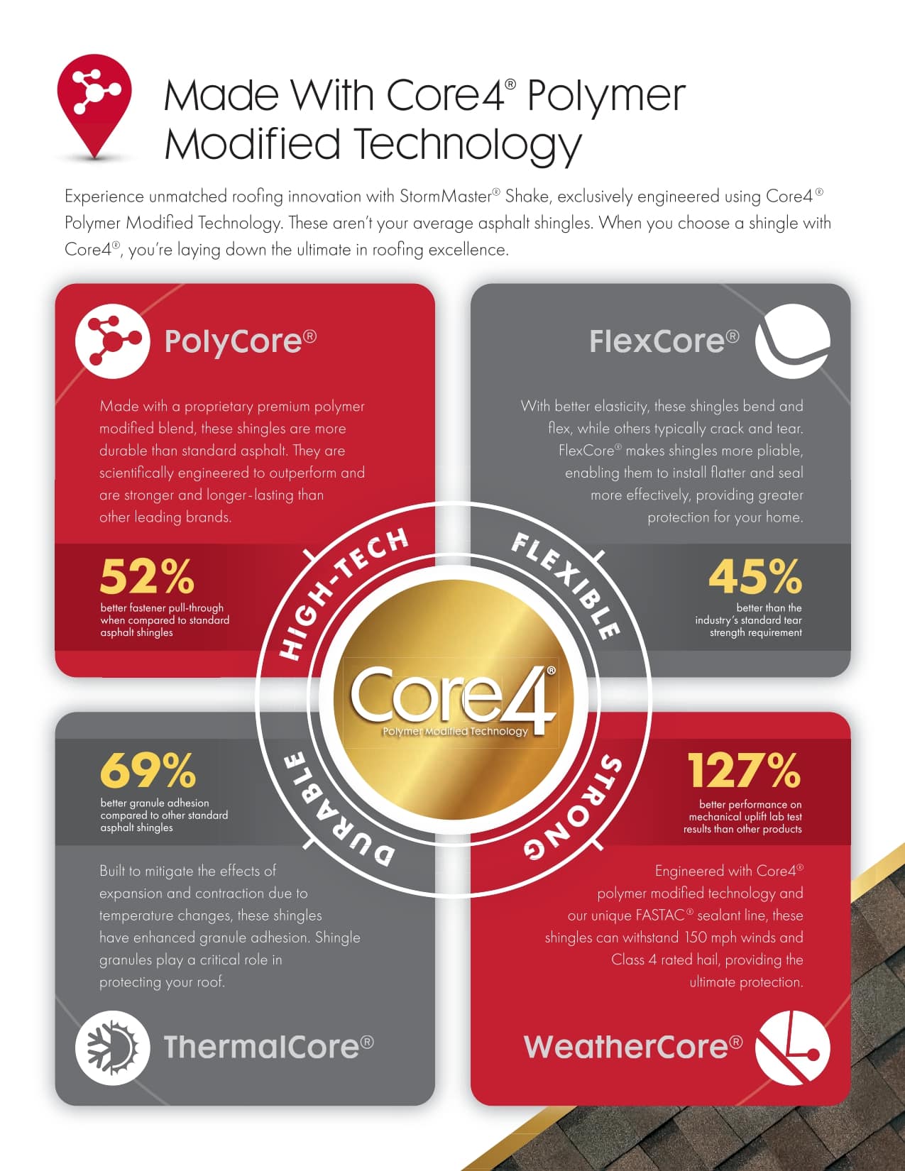 StormMaster-Shake-Brochure_page-0003