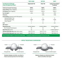 Malarkey Roofing Products Shingle Comparison of Specifications Infographic