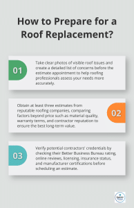 infographic-affordable-roof-replacement