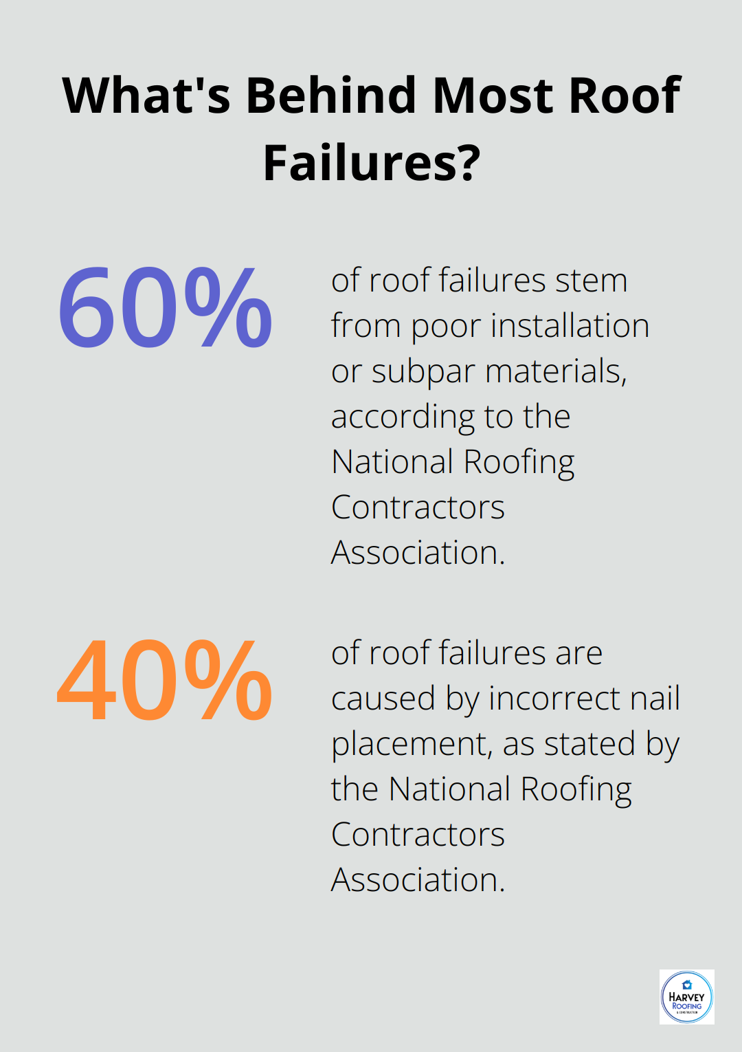 Infographic: What's Behind Most Roof Failures? - asphalt shingle roof installation