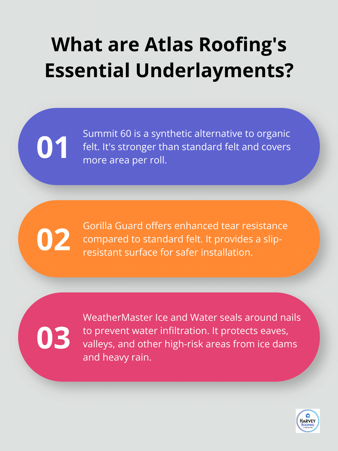 Infographic: What are Atlas Roofing's Essential Underlayments?