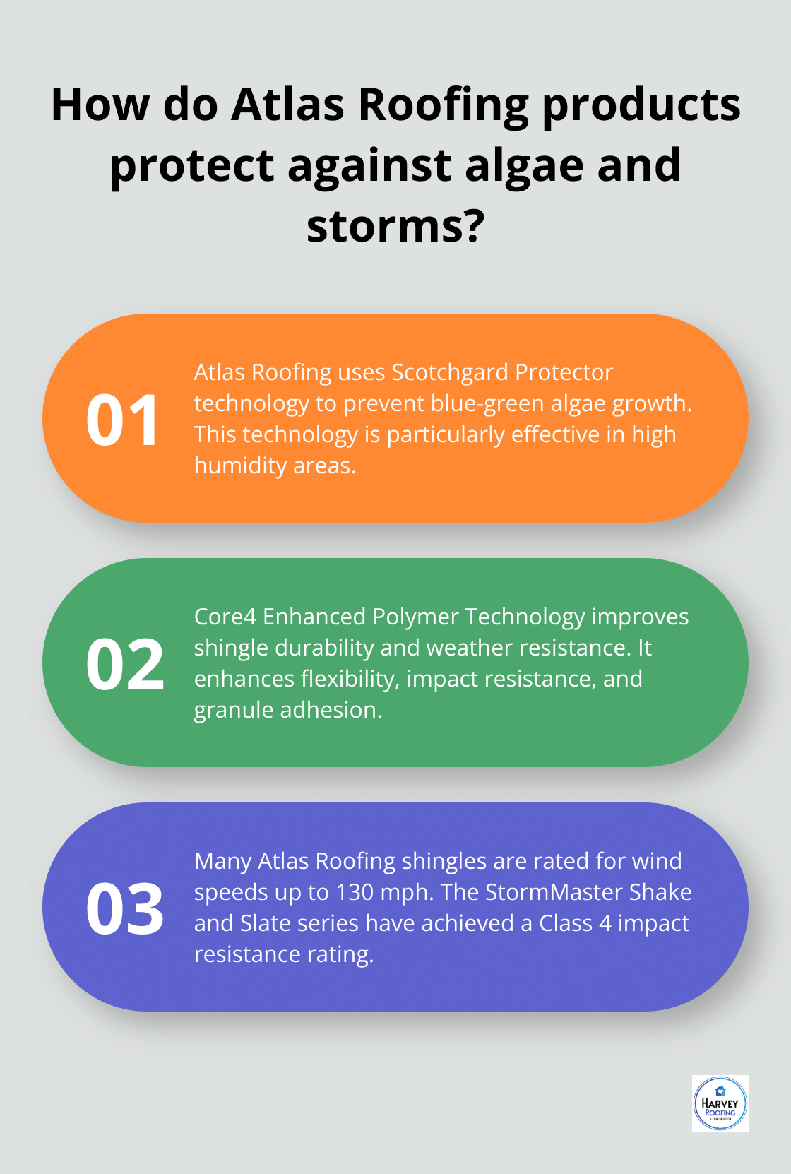 Infographic: How do Atlas Roofing products protect against algae and storms?