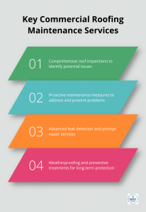infographic-commercial-roofing-maintenance-near-me-3_1745125677