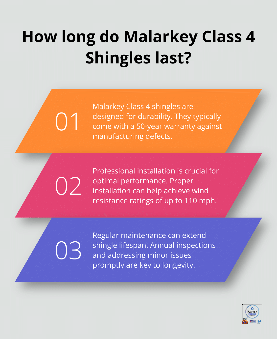 Infographic: How long do Malarkey Class 4 Shingles last?