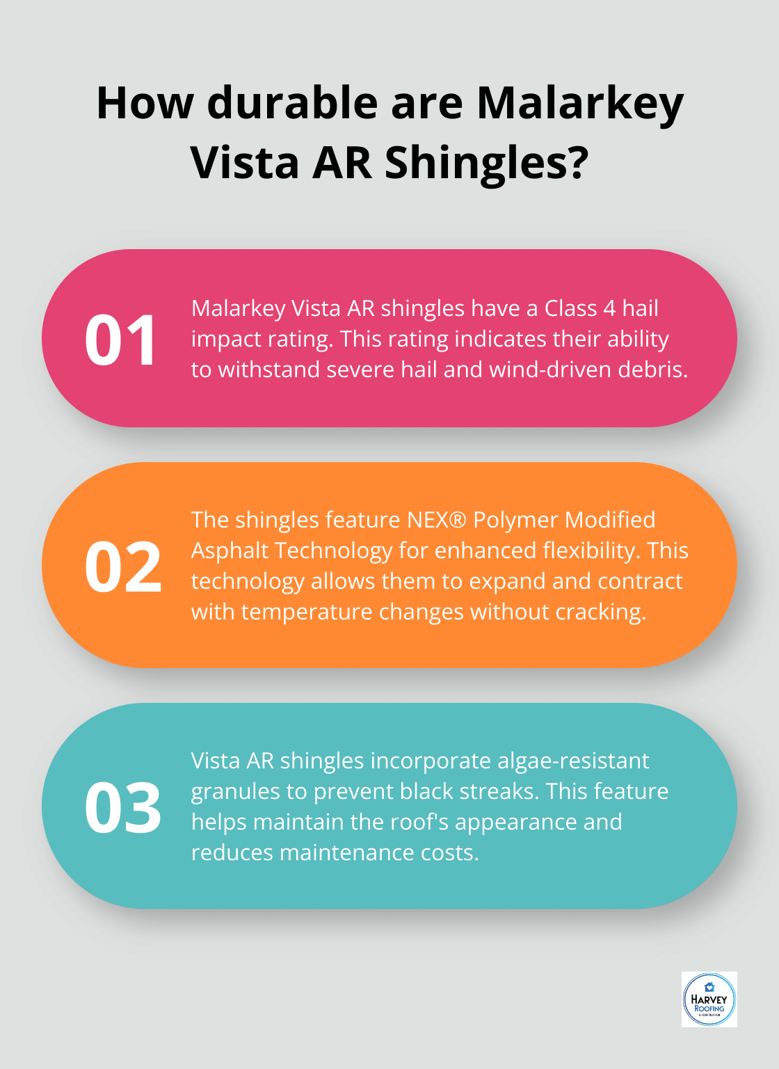 Infographic: How durable are Malarkey Vista AR Shingles?