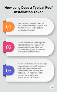 infographic new roof installation