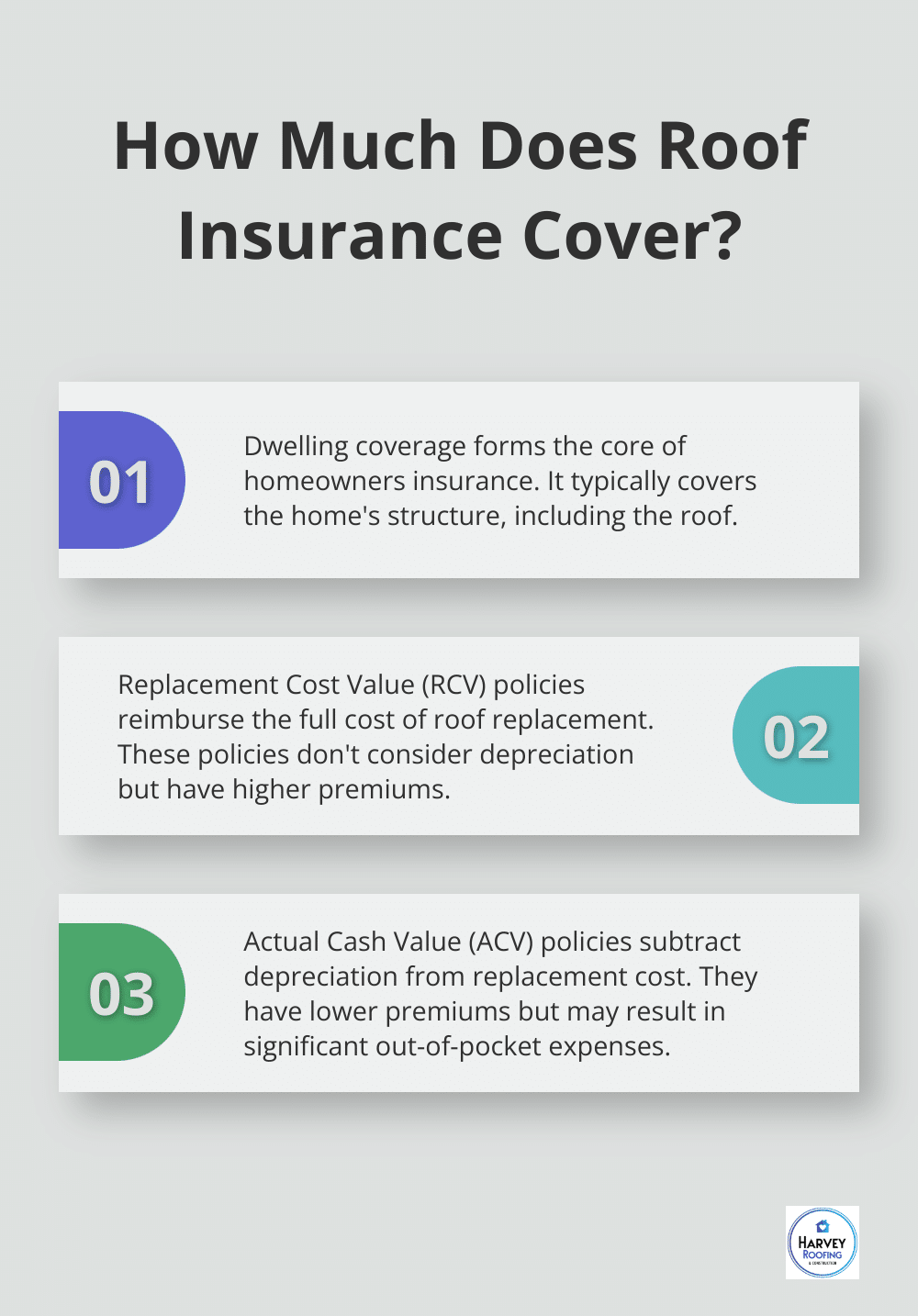 Infographic: How Much Does Roof Insurance Cover? - roof replacement insurance coverage