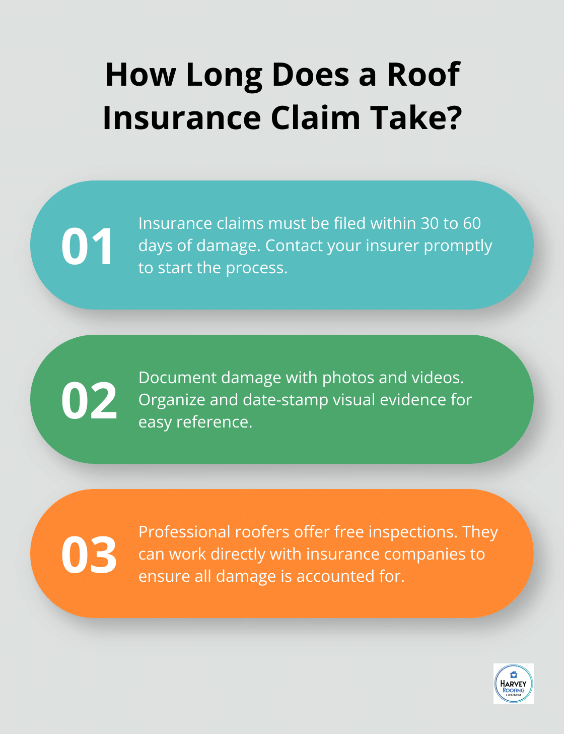Infographic: How Long Does a Roof Insurance Claim Take? - roof replacement insurance coverage