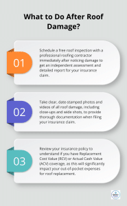 infographic-roof-replacement-insurance-coverage-4