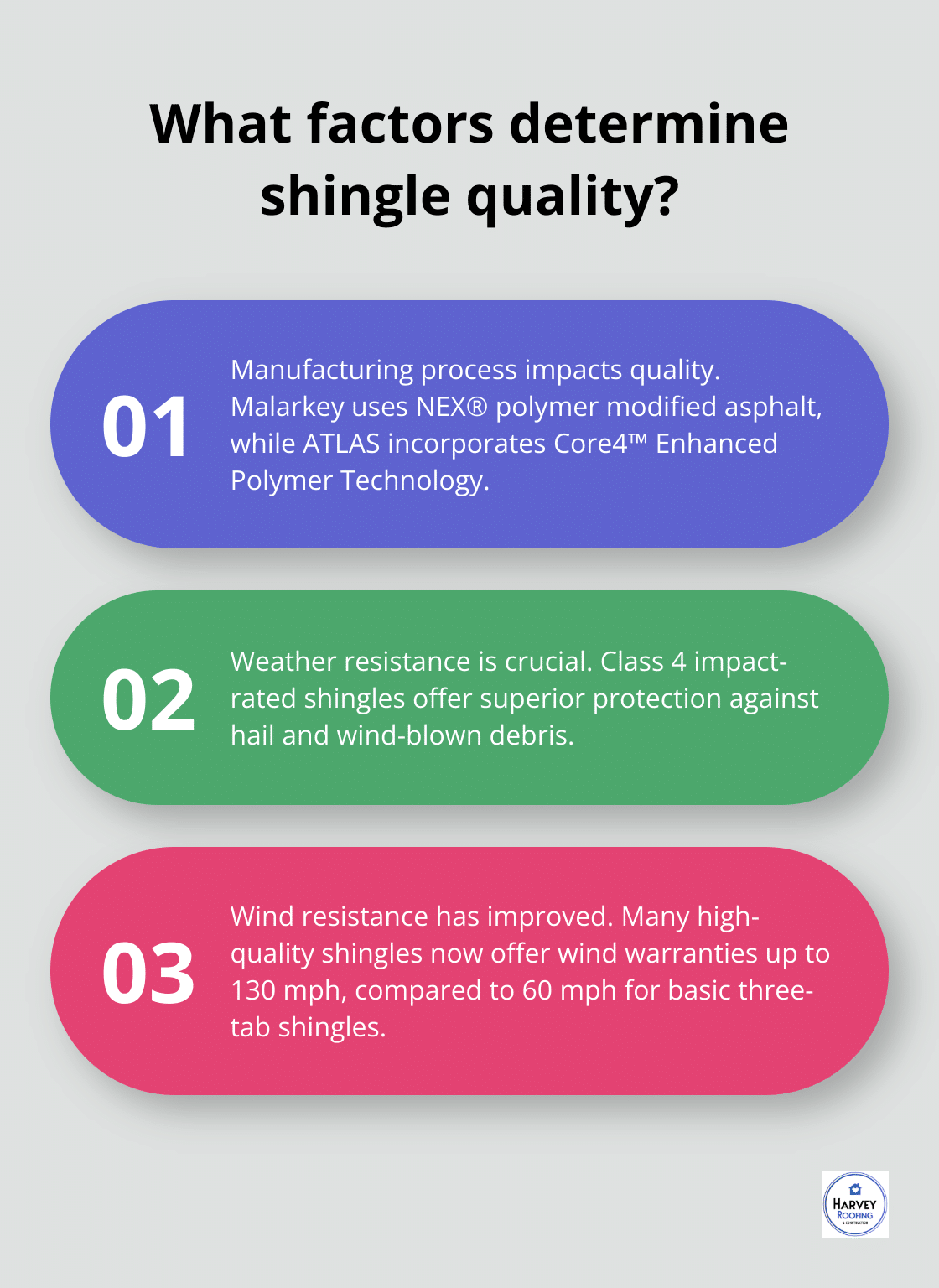 Infographic: What factors determine shingle quality? - roof shingle quality comparison
