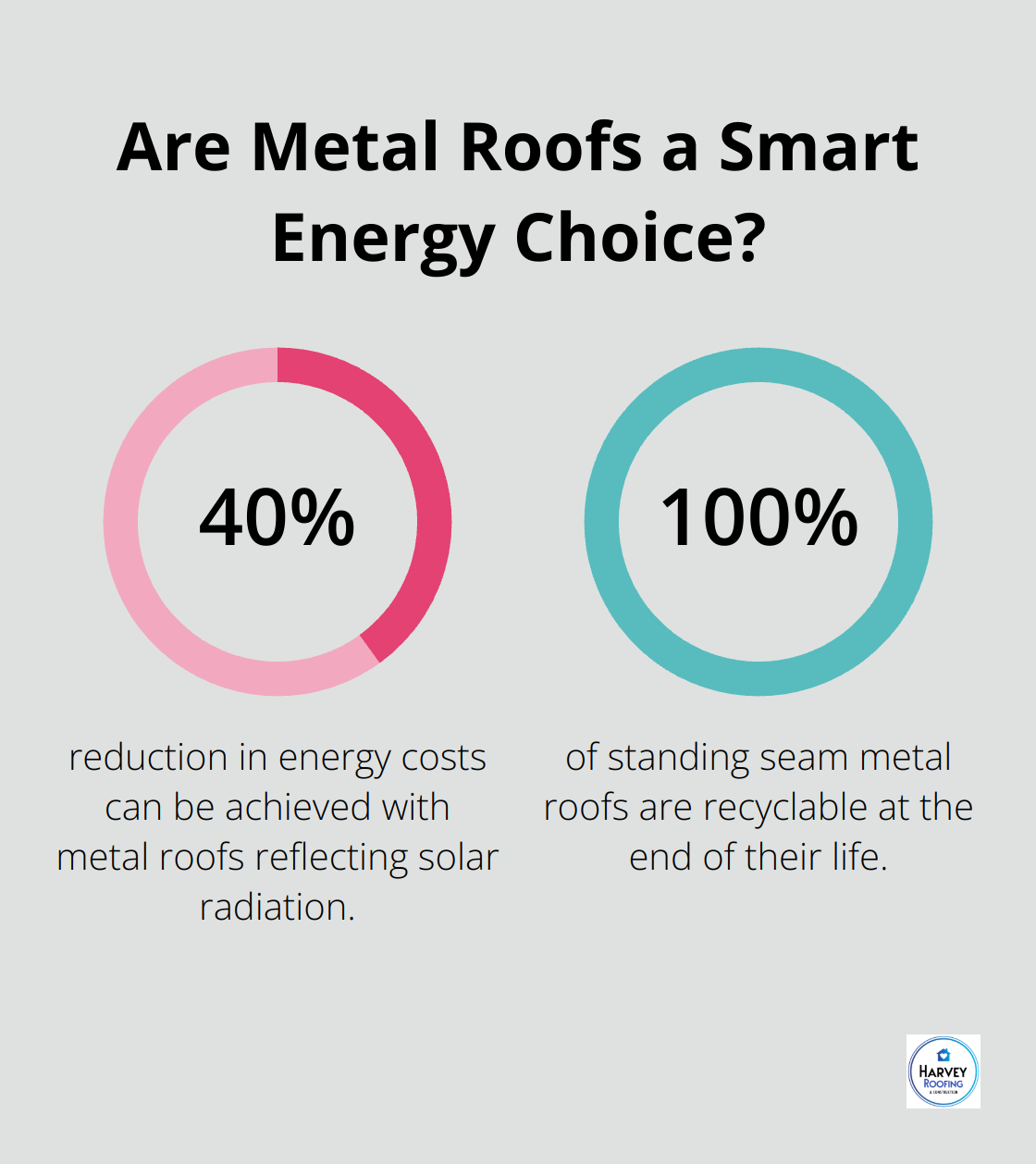Infographic: Are Metal Roofs a Smart Energy Choice? - standing seam metal roof installation