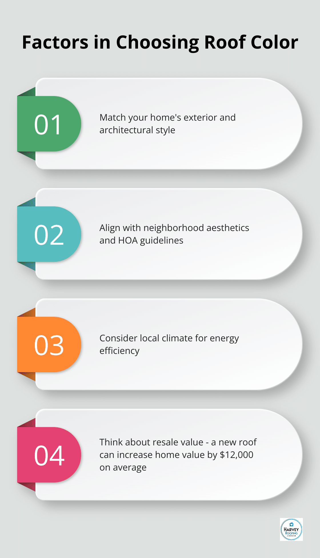 Chart listing factors to consider when choosing a roof color, including home exterior, neighborhood aesthetics, local climate, and resale value - malarkey roof colors