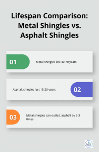 Metal Roofs That Look Like Shingles: Stylish Options - metal-roof-looks-like-shingles-infographic-2-1745604441.png