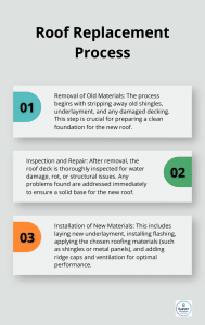 What Does a Roof Replacement Entail? - what-is-a-roof-replacement-infographic-2-1747418943.png